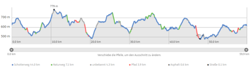 kahler_asten_trailmarathon_60km_mittestrecke.PNG